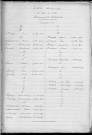 Tables décennales des naissances (1913-1922)