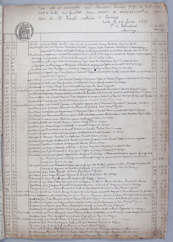 Répertoire chronologique : 16 avril 1894-30 septembre 1922