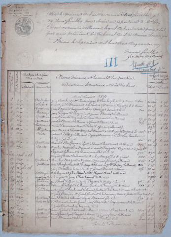 Répertoire chronologique : 9 août 1851-19 avril 1853