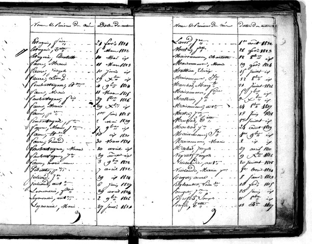Tables décennales des naissances (1823-1832)