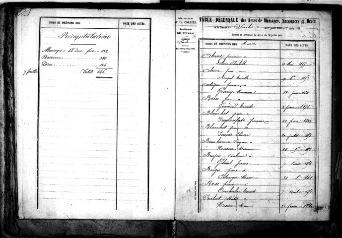 Tables décennales des mariages (1853-1862)