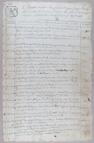 Répertoire chronologique : 8 frimaire an II-20 prairial an XIII