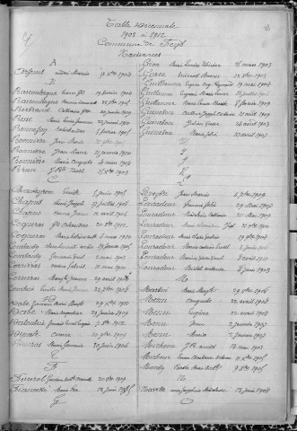 Tables décennales des naissances (1903-1912)