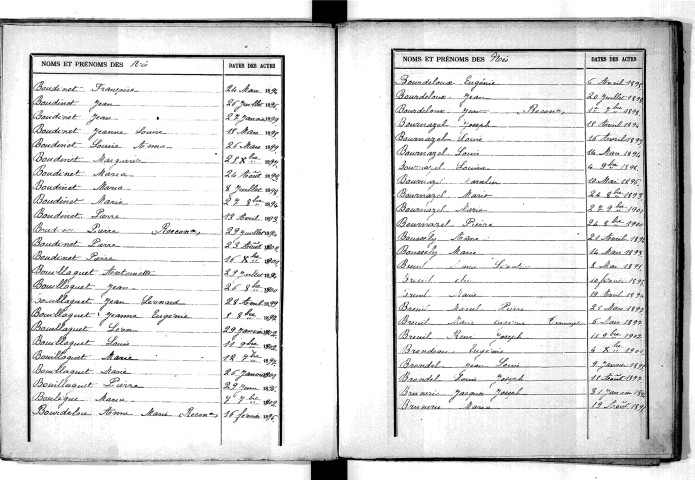 Tables décennales des naissances (1893-1902)