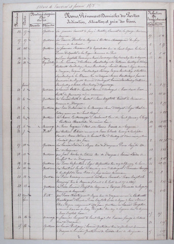 Répertoire chronologique : 3 janvier 1875-23 janvier 1896