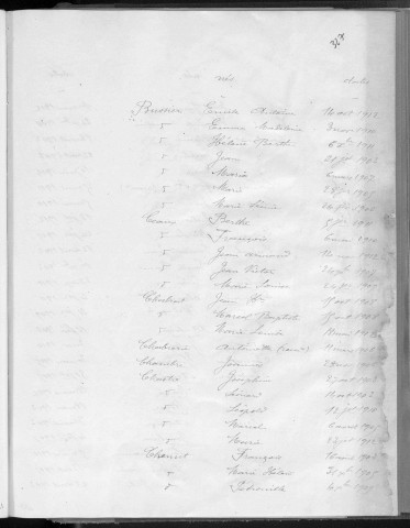 Tables décennales des naissances (1903-1912)