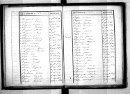 Tables décennales des décès (1833-1842)