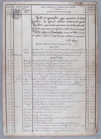 Répertoire chronologique : 29 juin 1856-19 août 1877