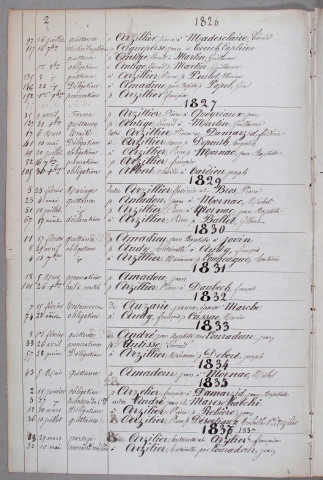 Répertoire alphabétique : A-Z