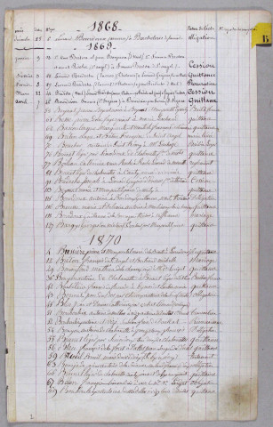 Répertoire alphabétique : A-V