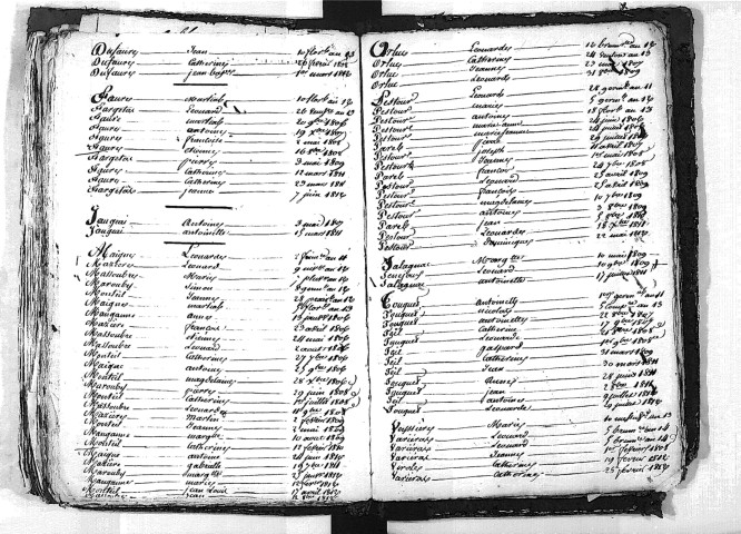 Tables décennales des naissances (1803-1812)