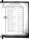 Tables décennales des mariages (1863-1872)