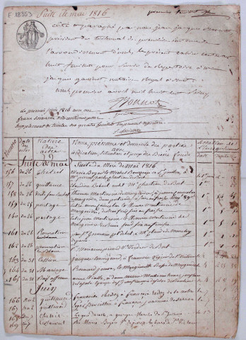Répertoire chronologique : 26 mai 1816-30 décembre 1832