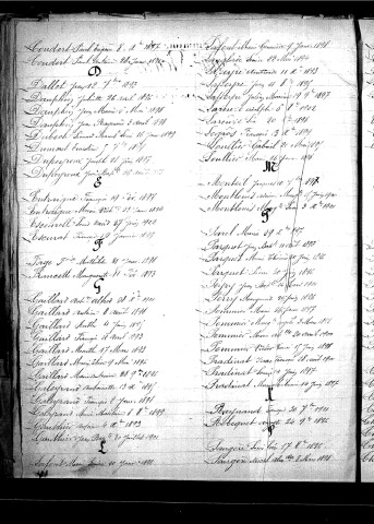 Tables décennales des naissances (1893-1902)