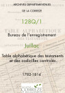 Table alphabétique des testaments et des codicilles contrôlés.