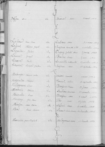 Tables décennales des mariages (1923-1932)