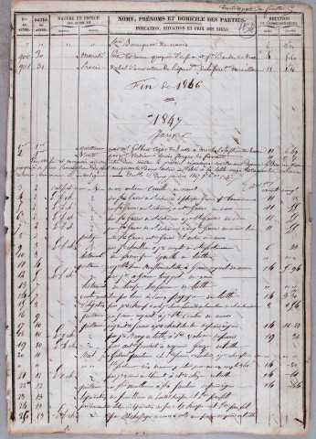 Répertoire chronologique : 1 janvier 1847-13 juin 1868