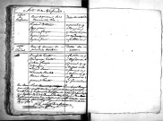 Tables décennales des mariages (1792-1802)