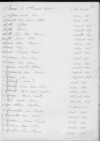 Tables décennales des naissances (1913-1922)