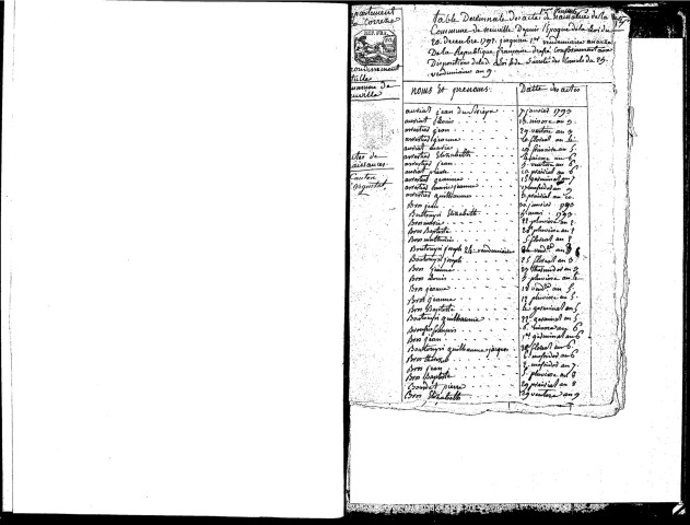 Tables décennales des naissances (1792 -1802)