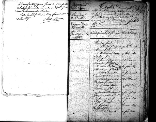 Tables décennales des décès (1792 -1802)