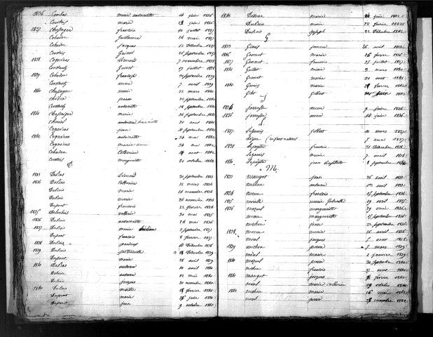 Tables décennales des naissances (1833-1842)