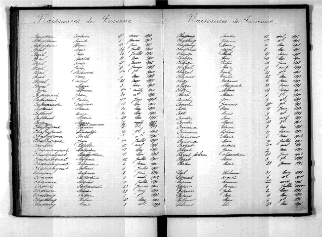Tables décennales des décès (1893-1902)