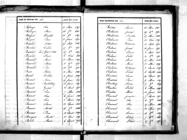 Tables décennales des naissances (1843-1852)