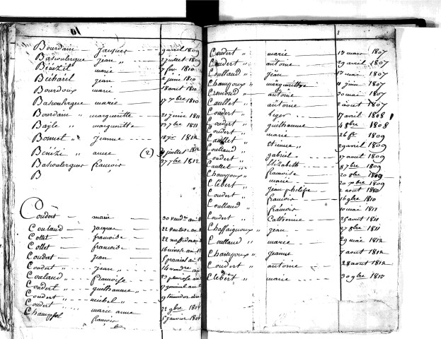 Tables décennales des naissances (1803-1812)