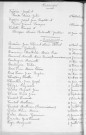 Tables décennales des naissances (1923-1932)