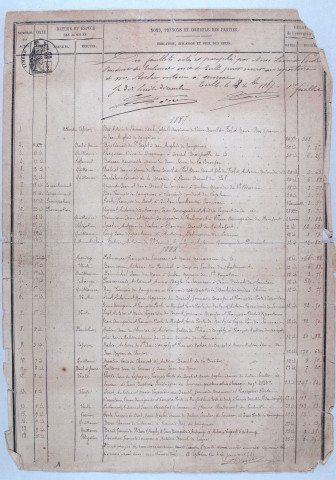 Répertoire chronologique : 11 décembre 1887-9 février 1899