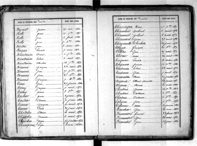 Tables décennales des décès (1853-1862)