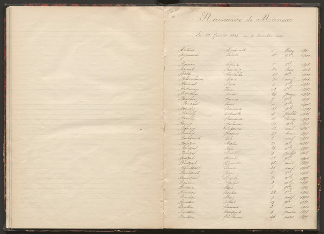Tables décennales des décès (1893-1902)