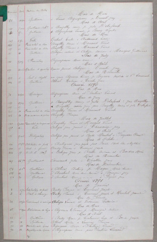 Répertoire alphabétique : A-V