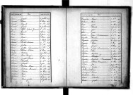 Tables décennales des décès (1873-1882)