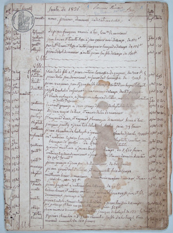 Répertoire chronologique : 27 octobre 1831-30 juillet 1833