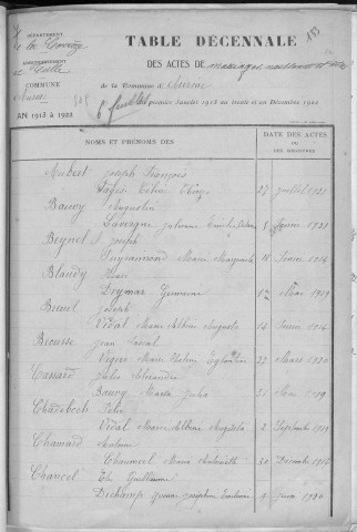 Tables décennales des mariages (1913-1922)