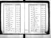 Tables décennales des naissances (1843-1852)