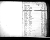 Tables décennales des décès (1833-1842)