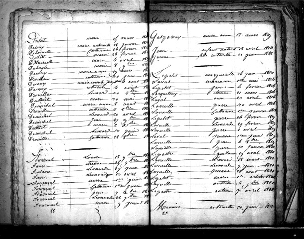 Tables décennales des naissances (1813-1822)