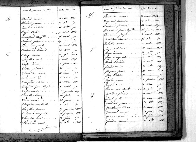 Tables décennales des naissances (1823-1832)