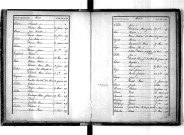 Tables décennales des naissances (1873-1882)