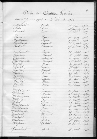 Tables décennales des mariages (1923-1932)