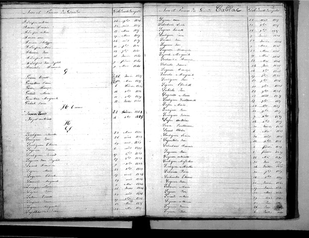 Tables décennales des décès (1833-1842)