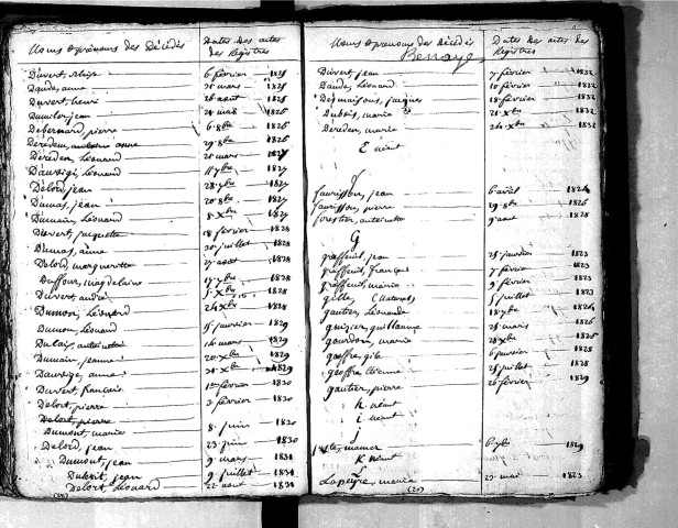 Tables décennales des décès (1823-1832)