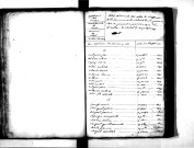 Tables décennales des naissances (1813-1822)