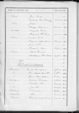 Tables décennales des naissances (1903-1912)