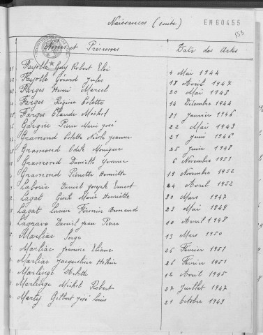 Tables décennales des naissances (1943-1952)