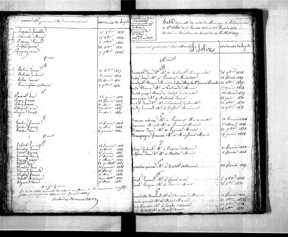 Tables décennales des mariages (1823-1832)
