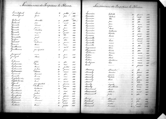 Tables décennales des naissances (1883-1892)